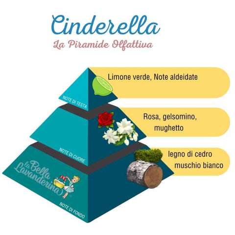 Cinderella Wäscheparfüm - DIE SCHÖNE WÄSCHEFRAU