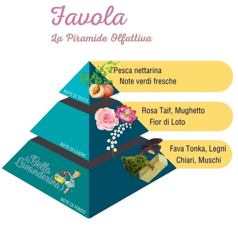 Favola Waschmittel 1lt - DIE SCHÖNE WÄSCHEFRAU