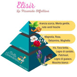 Wäscheparfüm-Elixier - DIE SCHÖNE WÄSCHEFRAU